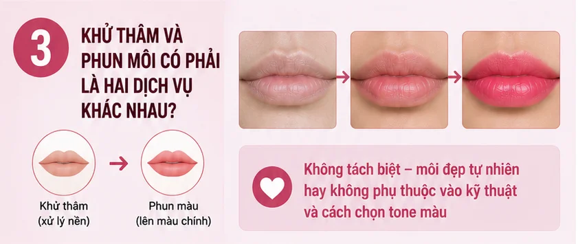 Khử thâm và Phun Môi là khác nhau?