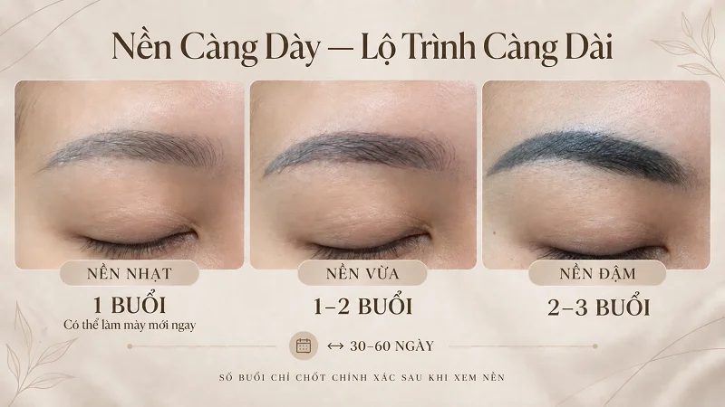 Khi nào làm được mày mới ngay trong buổi laser Khi nào làm được mày mới ngay trong buổi laser