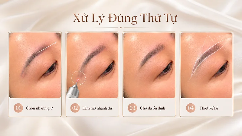 Xử lý hai đuôi cần đi theo từng bước